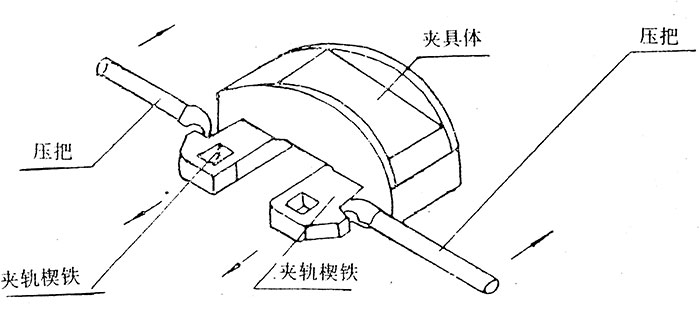 YFT-400安全液压轨缝调整器使用方法